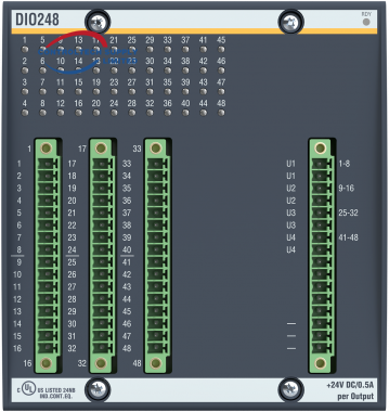 Module d'entrée/sortie numérique BACHMANN DIO248
